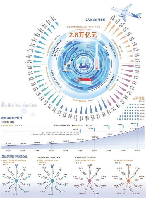 2.8萬億元投資彰顯科技強國力量，計算機信息技術開發成核心引擎
