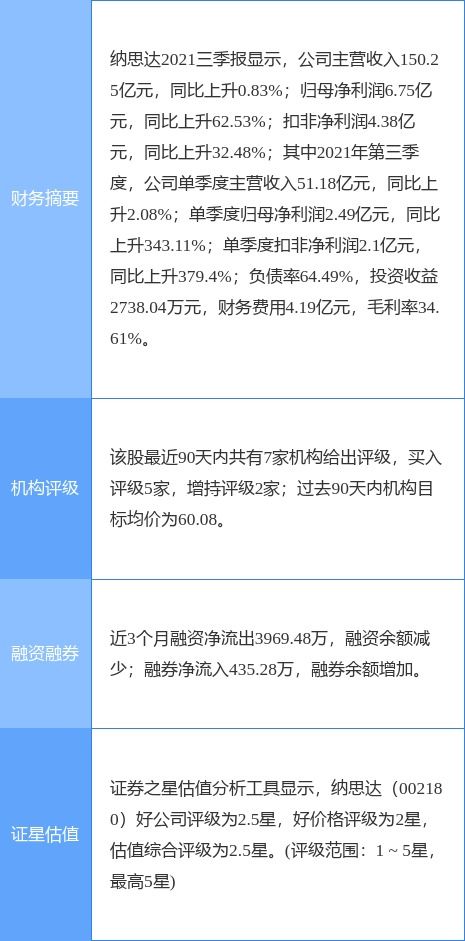納思達(dá)大手筆回購(gòu) 擬投入2-4億元助力價(jià)值重估