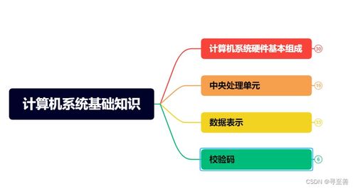 軟件設(shè)計(jì)師軟考中項(xiàng)學(xué)習(xí) 二 之計(jì)算機(jī)系統(tǒng)基礎(chǔ)知識(shí)