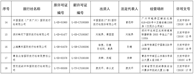 文旅部許可18家旅行社經營出境游業務，助力行業復蘇與規范發展
