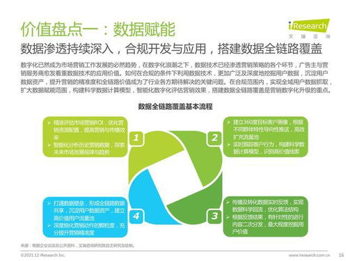2021年中國(guó)網(wǎng)絡(luò)廣告年度洞察報(bào)告 企業(yè)案例篇——網(wǎng)絡(luò)技術(shù)服務(wù)企業(yè)的增長(zhǎng)密碼