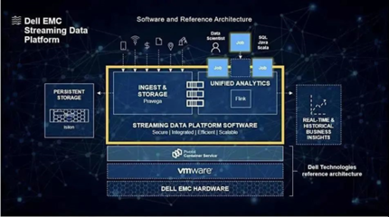攜手戴爾科技，鍛造企業(yè)韌性，以AI基礎(chǔ)軟件釋放數(shù)據(jù)無限潛能