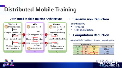 軟硬協(xié)同，智啟未來 杜克大學(xué)陳怡然教授談高效人工智能系統(tǒng)的協(xié)同設(shè)計(jì)